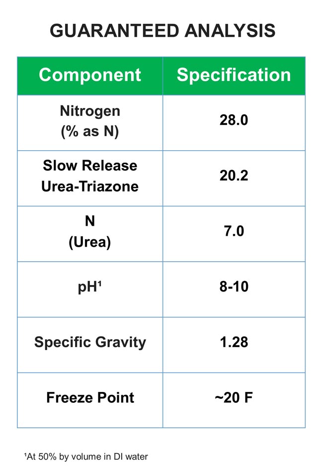 Urea-Triazone 28-0-0 Slow Release Fertilizer