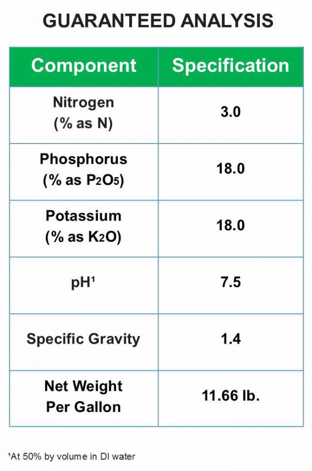 3 18 18 Fertilizer Supplier CROPCHOICE 3-18-18-fertilizer-supplier-cropchoice