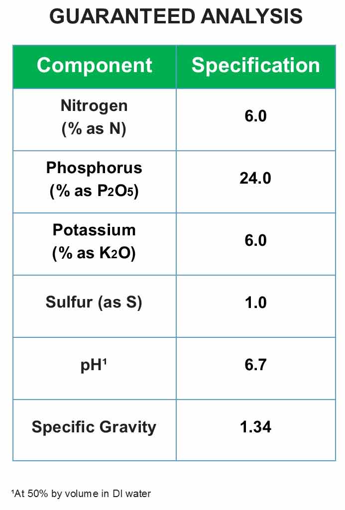 Fertilizer 6-24-6-1S. Maximize Yields & Profits