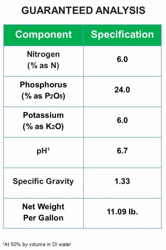what is 10 6 4 fertilizer