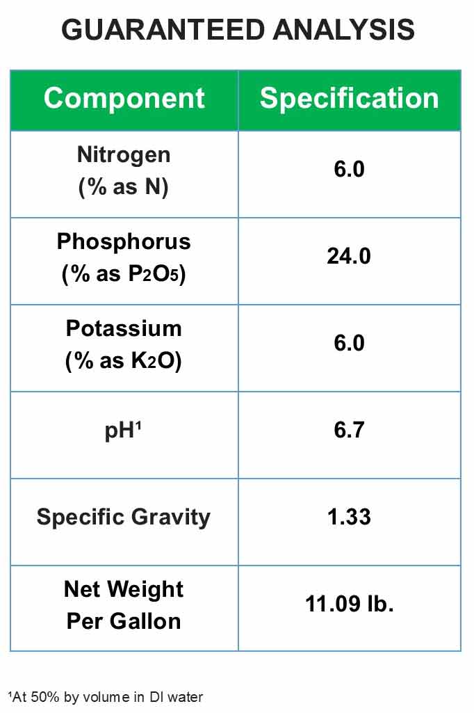 6-24-6 Fertilizer = Outstanding Results