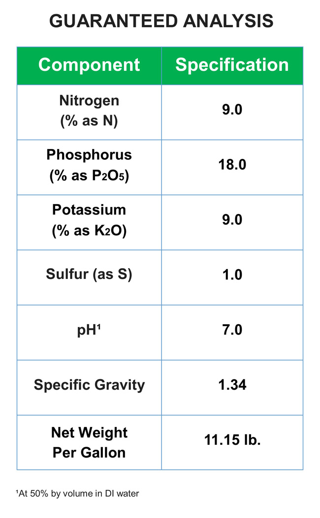 Fertilizer 9-18-9-1S: Maximize Yields & Profits