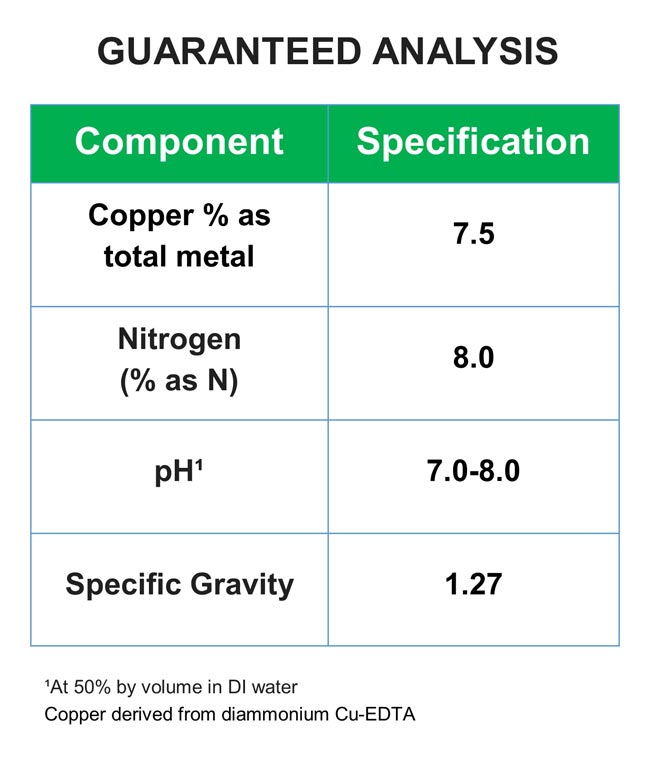EDTA Chelated Cu-7% Liquid Micro-Nutrient Fertilizer