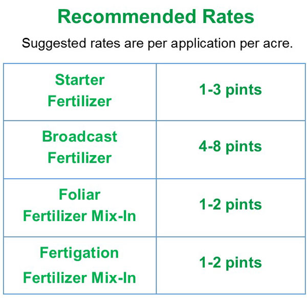 Fertigation Compatibility Chart